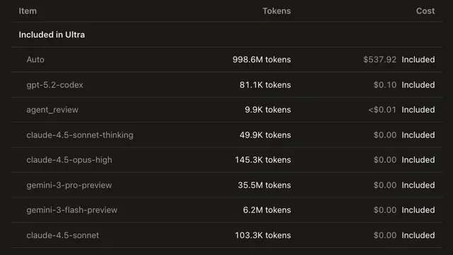 Included Usage report: 1B tokens, Jan 1–Feb 1 2026