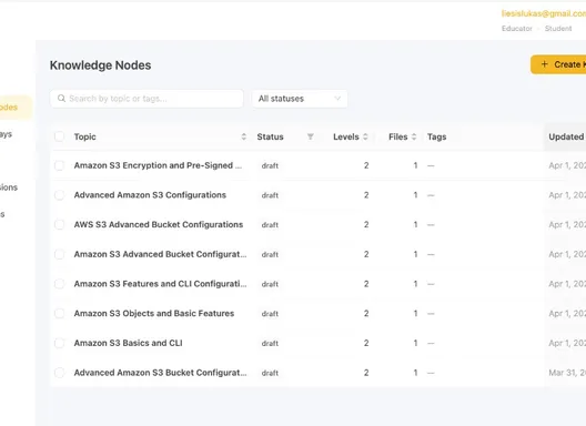 Metara educator dashboard - Knowledge Nodes list with topics, status, and Bloom levels