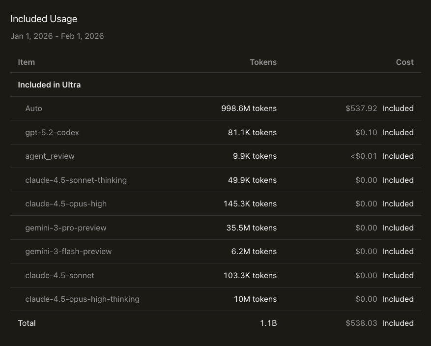 Included Usage report: 1B tokens, Jan 1–Feb 1 2026